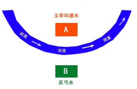 弓煞|风水知识 